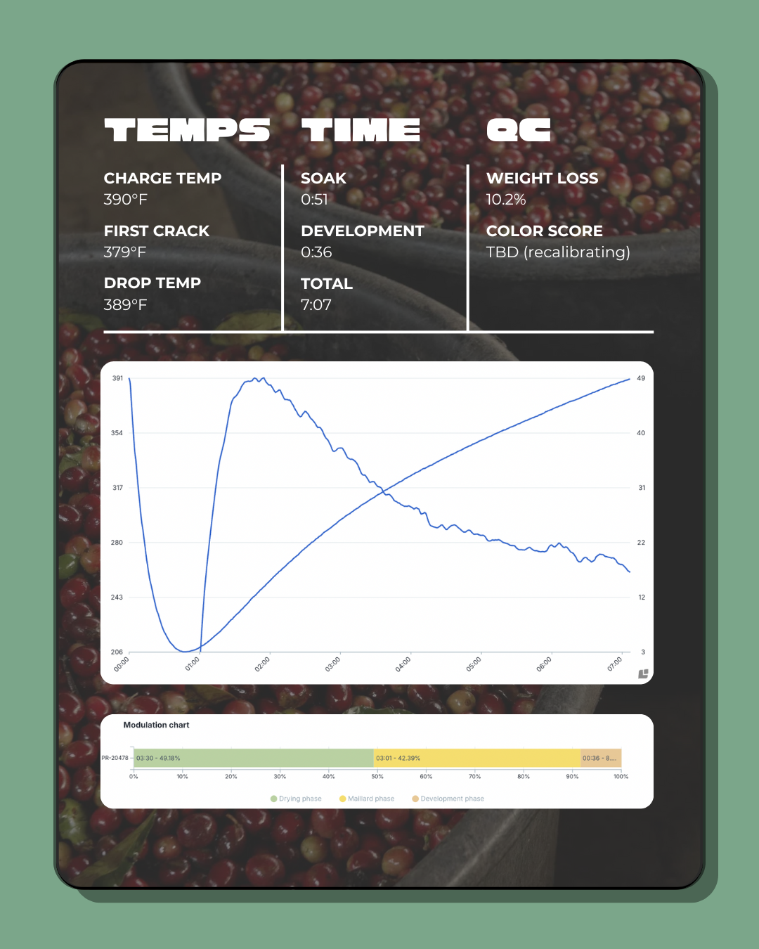 Drop #5: Hacienda Sonora Natural Dwarf Caturra