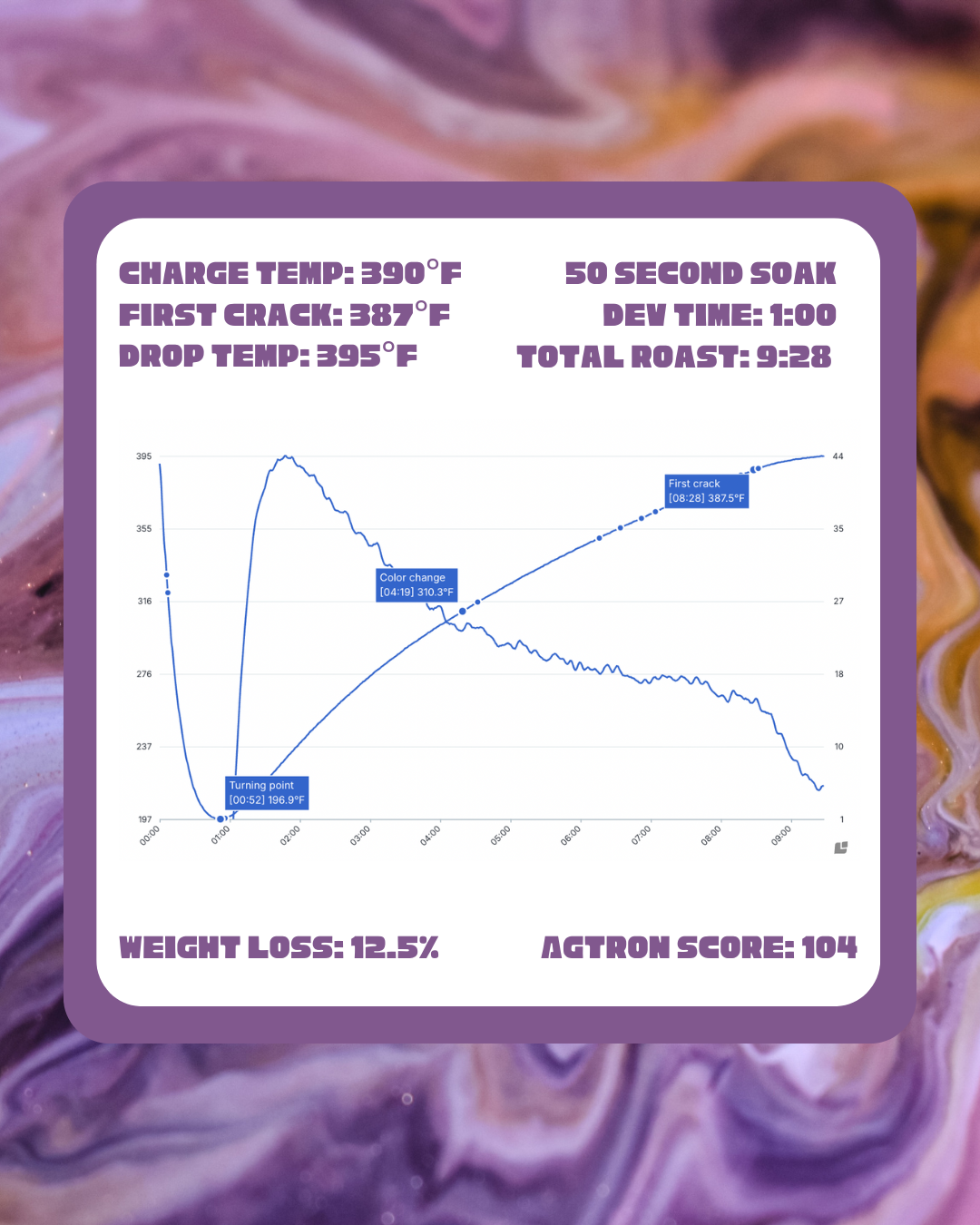 Drop #4: Finca El Sendero Beer Yeast Inoculated Caturra