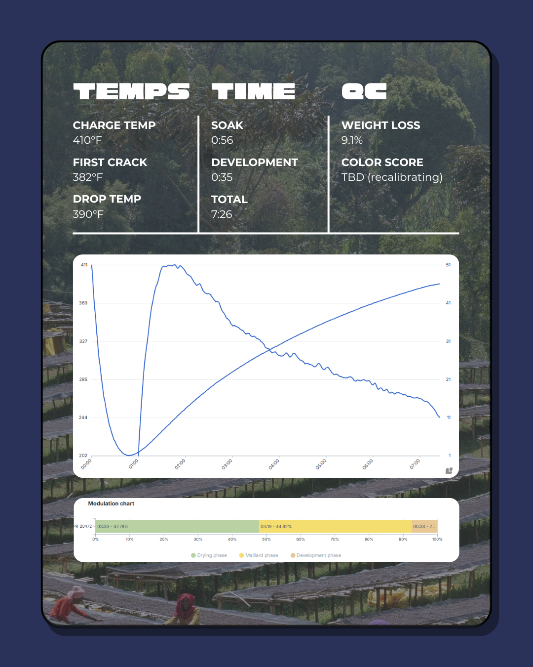 Drop #5: Huke Banko Gotiti Washed Landrace