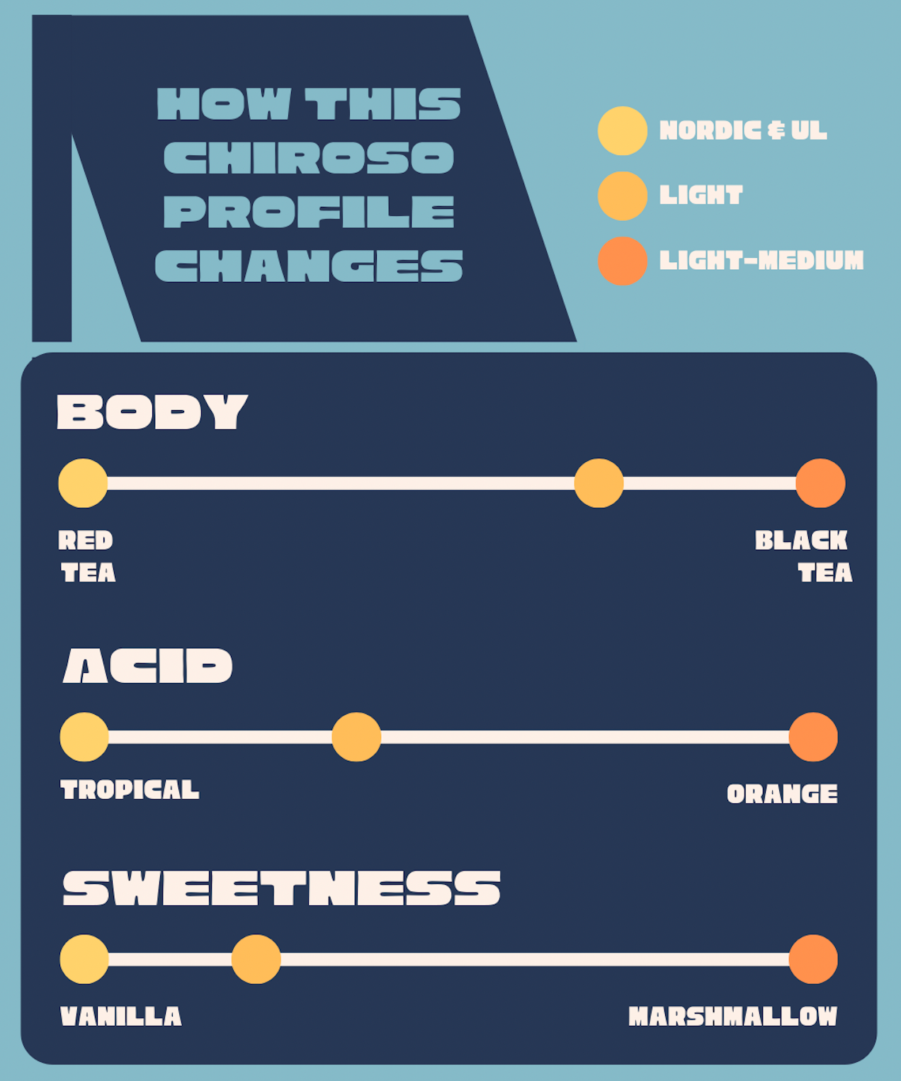 Drop #2: Finca Hoyo Rico Washed Chiroso