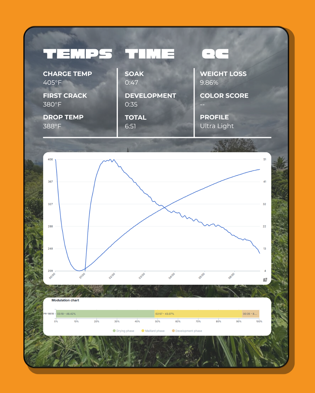 Drop #2: Finca Hoyo Rico Washed Chiroso