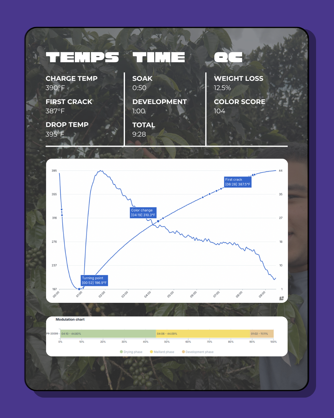 Drop #4: Finca El Sendero Beer Yeast Inoculated Caturra