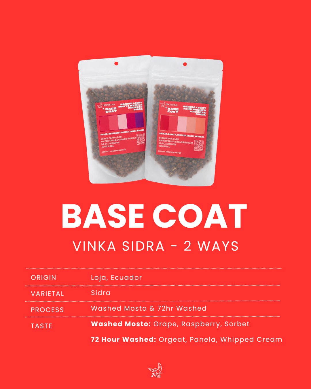 (Nectarous Colab) Vinka Lab Washed Sidra Mosto A/B Comparison Set