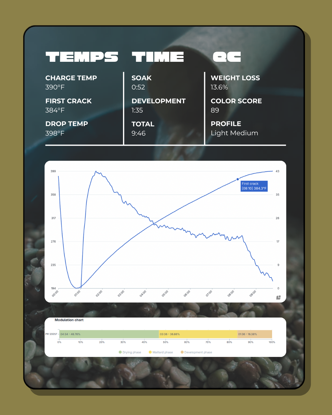 Drop #4: San Carlos Double-fermented Washed Chiroso