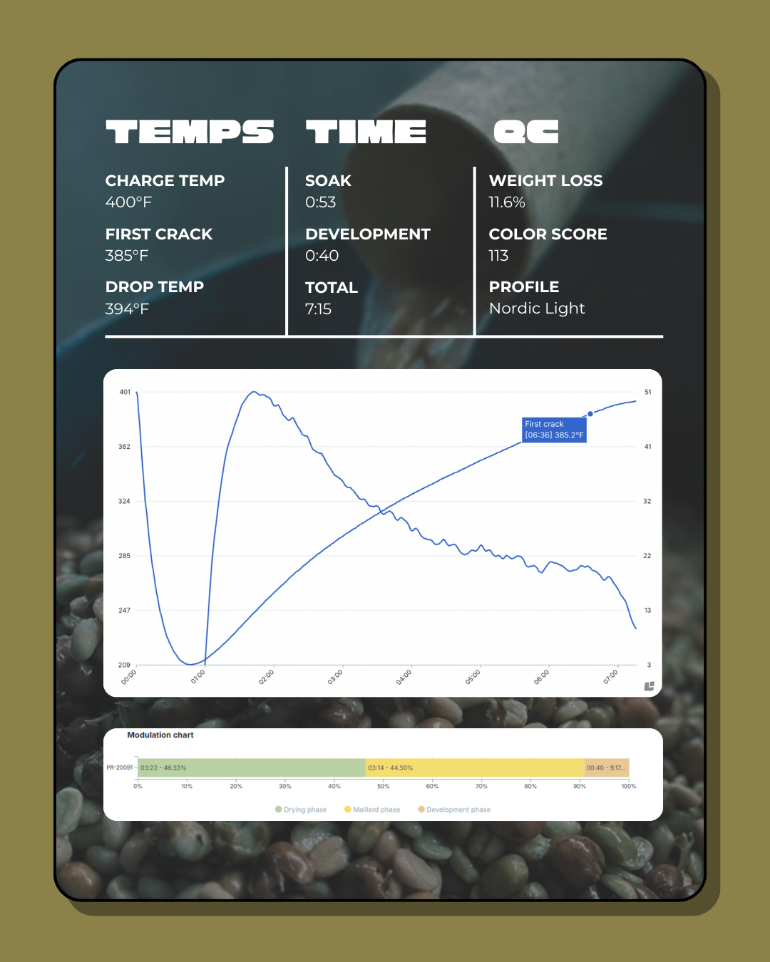 Drop #4: San Carlos Double-fermented Washed Chiroso