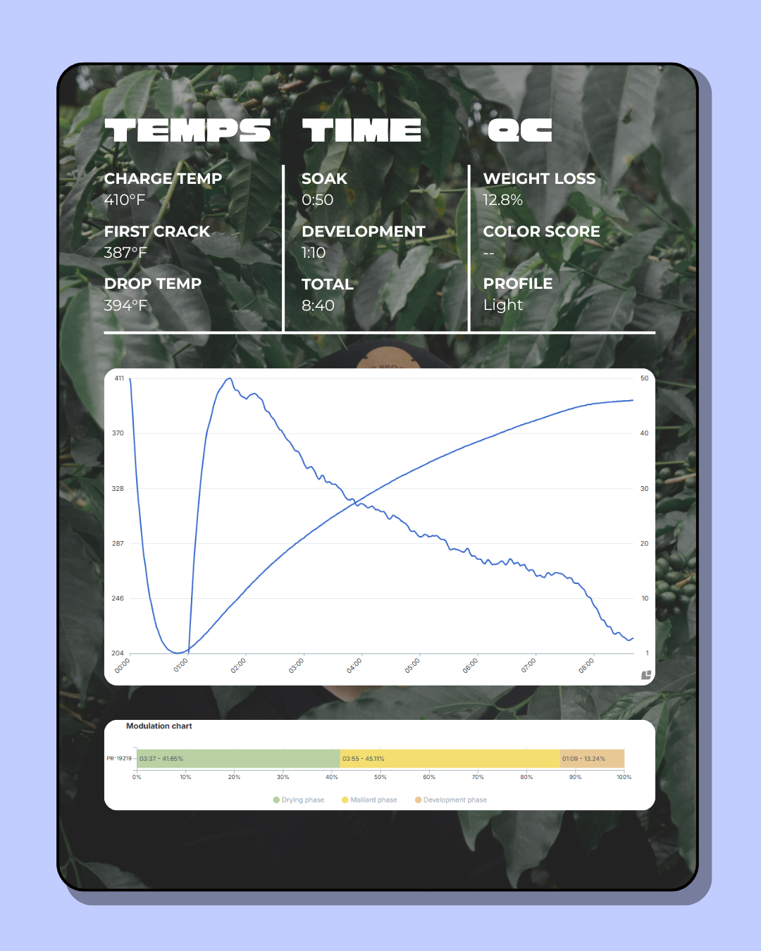 Drop #3: El Placer Bourbon Rosado