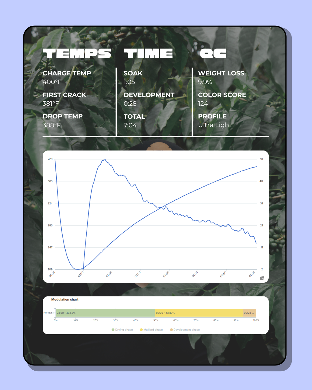 Drop #3: El Placer Bourbon Rosado